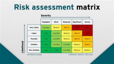 Risk assessment template 